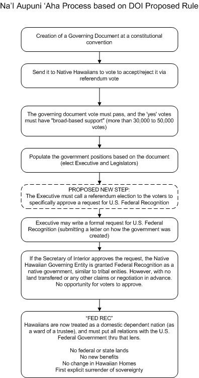 referendum-proposal-fedrec