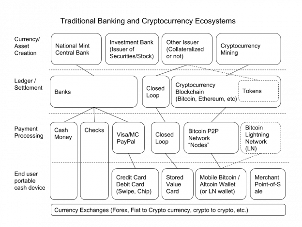 crypto exchange ecosystem